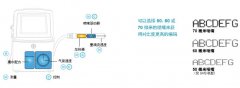 伟迪捷1000系列喷码机智能标识和喷码提供生产效率